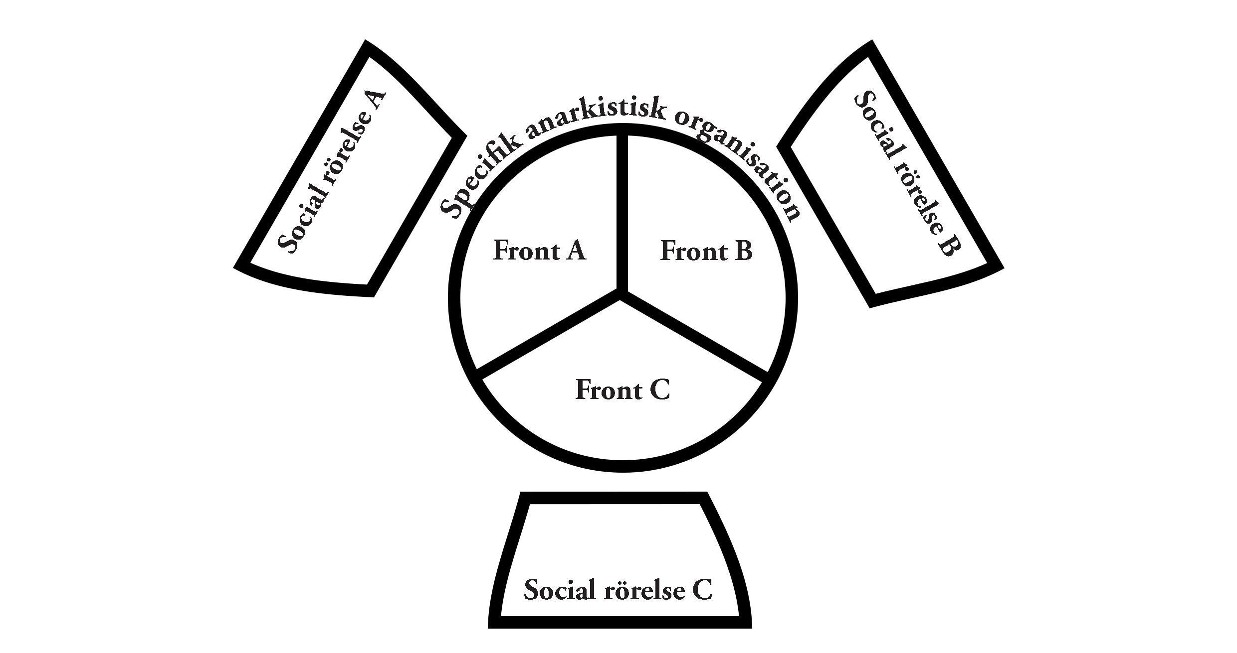 f-s-farj-socialanarkism-och-organisering-1-4.jpg