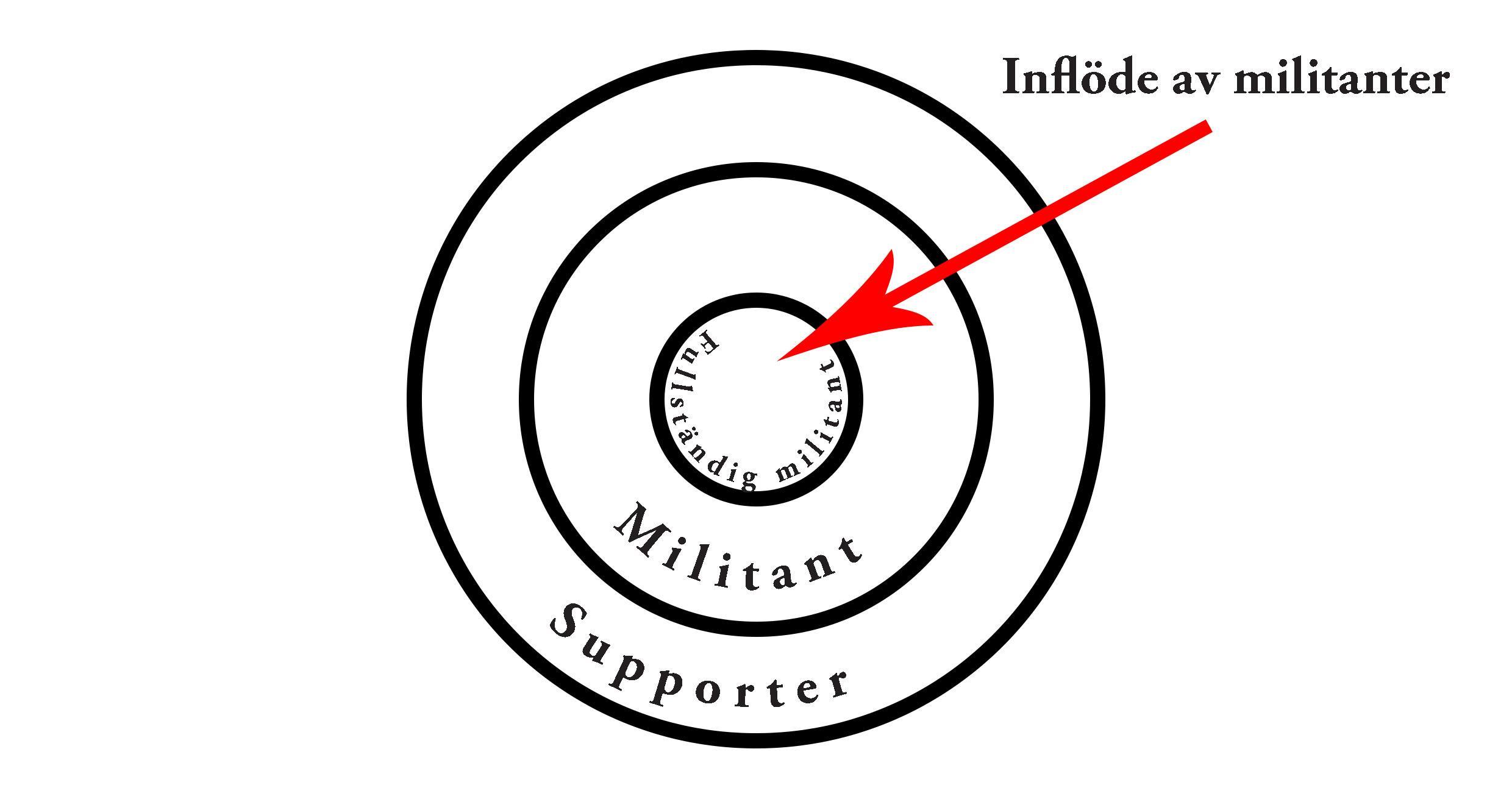 f-s-farj-socialanarkism-och-organisering-1-5.jpg