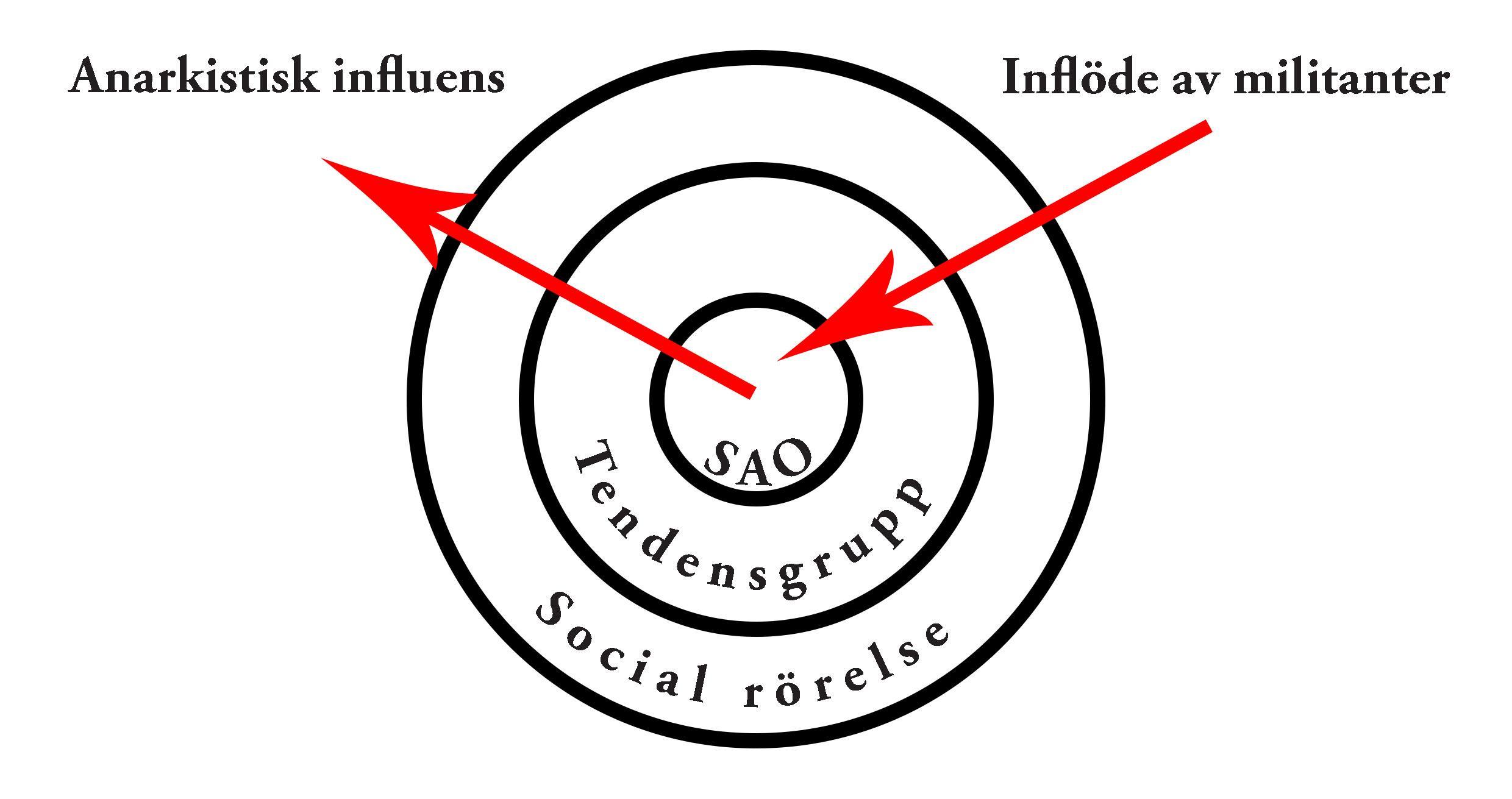 f-s-farj-socialanarkism-och-organisering-1-6.jpg