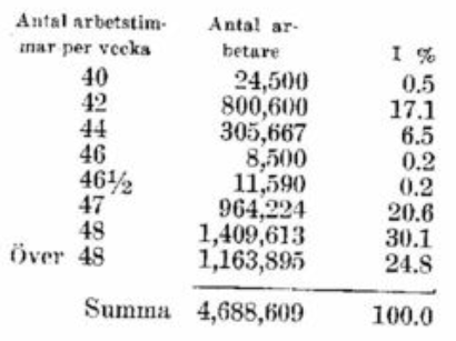 j-a-john-andersson-arbetstidens-forkortning-result-2.png